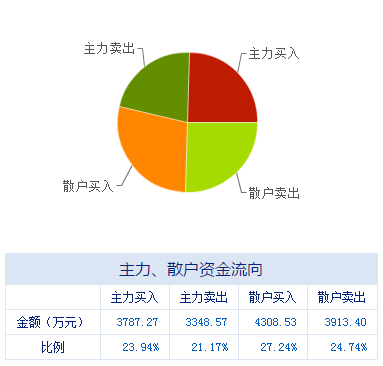 盤(pán)前不容錯(cuò)失的上市公司利好消息 12.27 信息系統(tǒng)集成服務(wù)板塊迎來(lái)發(fā)展新機(jī)遇