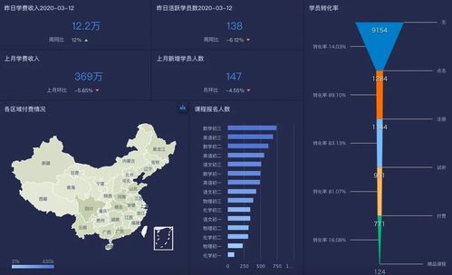 商業(yè)智能（BI）的前世今生 互聯(lián)網(wǎng)企業(yè)的數(shù)據(jù)驅動進化史