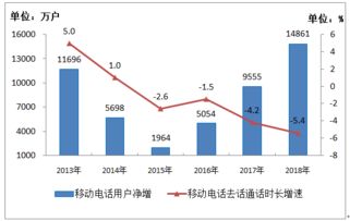 工信部互聯(lián)網(wǎng)數(shù)據(jù)資訊中心與199it 互聯(lián)網(wǎng)數(shù)據(jù)服務(wù)的雙核引擎