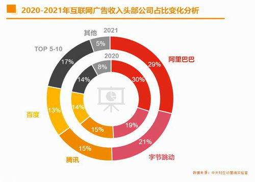 2021年中國(guó)互聯(lián)網(wǎng)廣告市場(chǎng) 巨頭領(lǐng)航與數(shù)據(jù)服務(wù)新篇