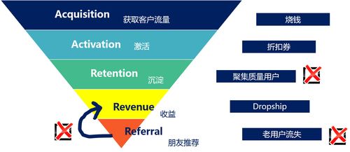 互聯(lián)網(wǎng)企業(yè)中的數(shù)據(jù)增長(zhǎng)小組 驅(qū)動(dòng)業(yè)務(wù)增長(zhǎng)的隱形引擎