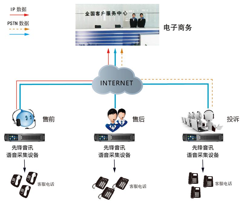 電子商務(wù)云通訊數(shù)據(jù)解決方案 賦能互聯(lián)網(wǎng)數(shù)據(jù)服務(wù)新生態(tài)