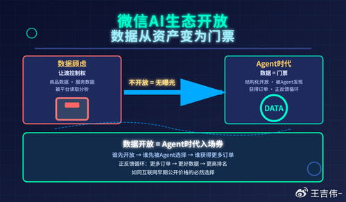 微信AI生態開放 Agent重構商業邏輯，互聯網商業規則迎來改寫
