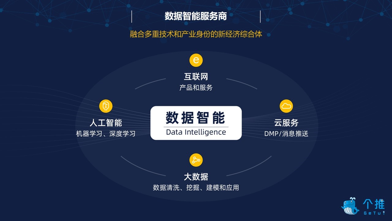 每日互動成立十周年 數據之翼，智能十年新征程