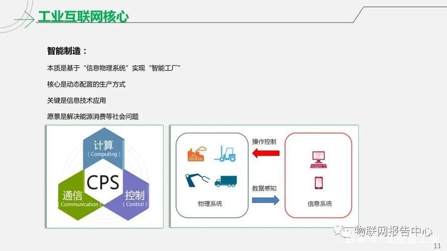 工業互聯網智能工廠解決方案